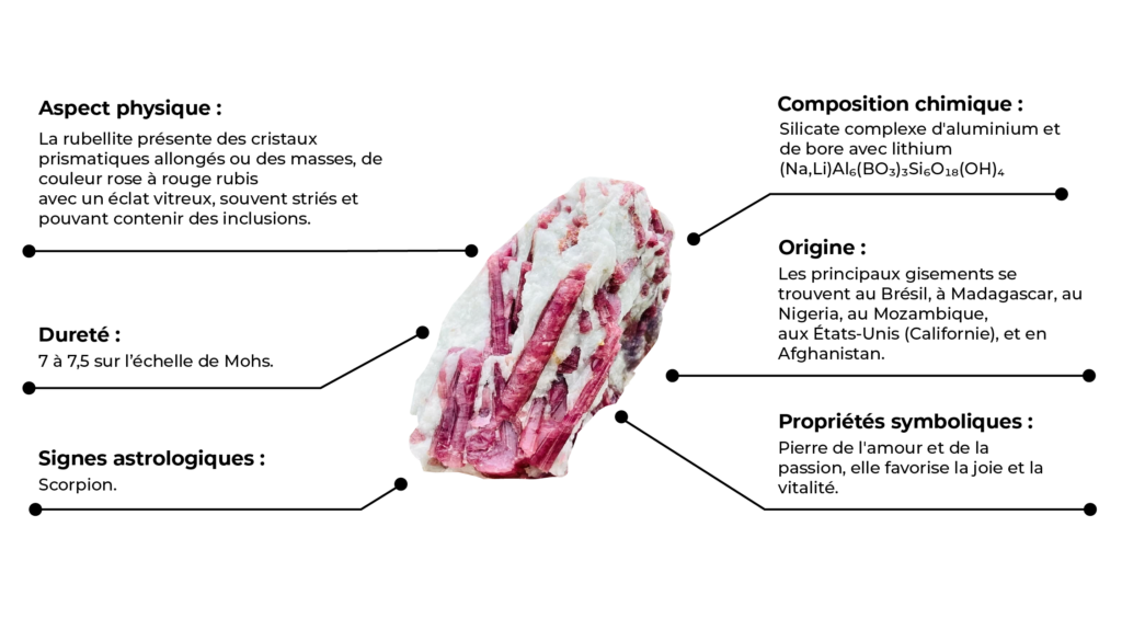 Caractéristiques de la Rubellite